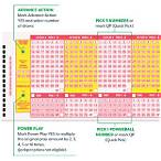 ct lottery powerball